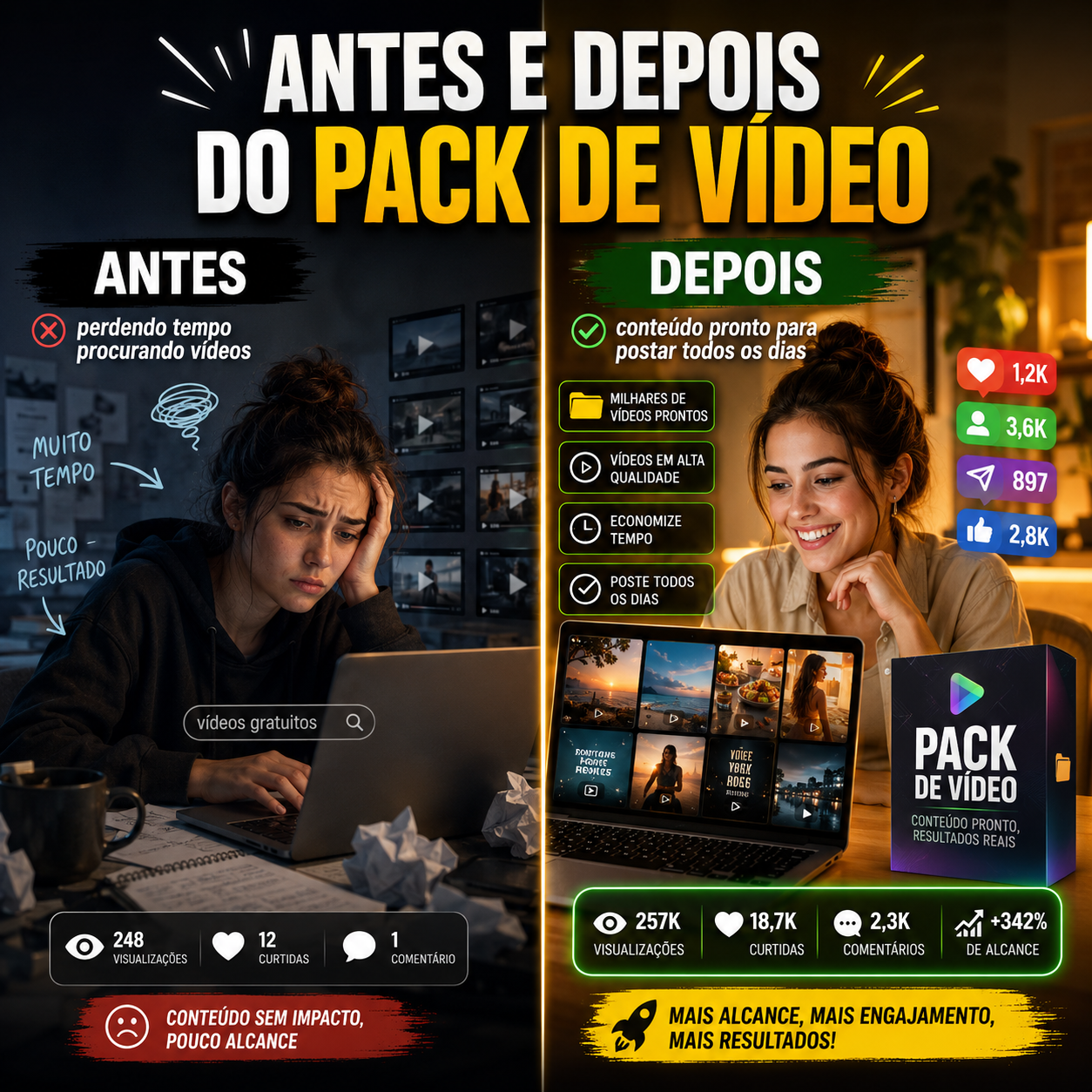Antes e depois do Pack de Vídeo: de horas perdidas procurando vídeo para conteúdo pronto, mais alcance e mais resultados
